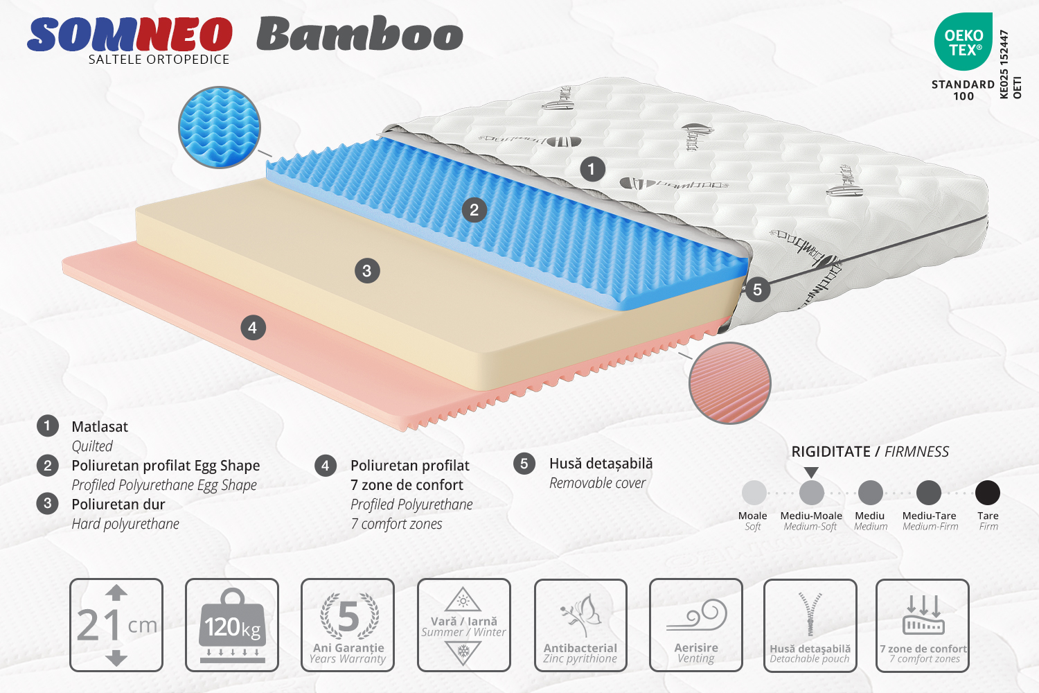 Somneo Bamboo 180x190 21H 2 Somneo Bamboo 180x190 21H - imagine 2