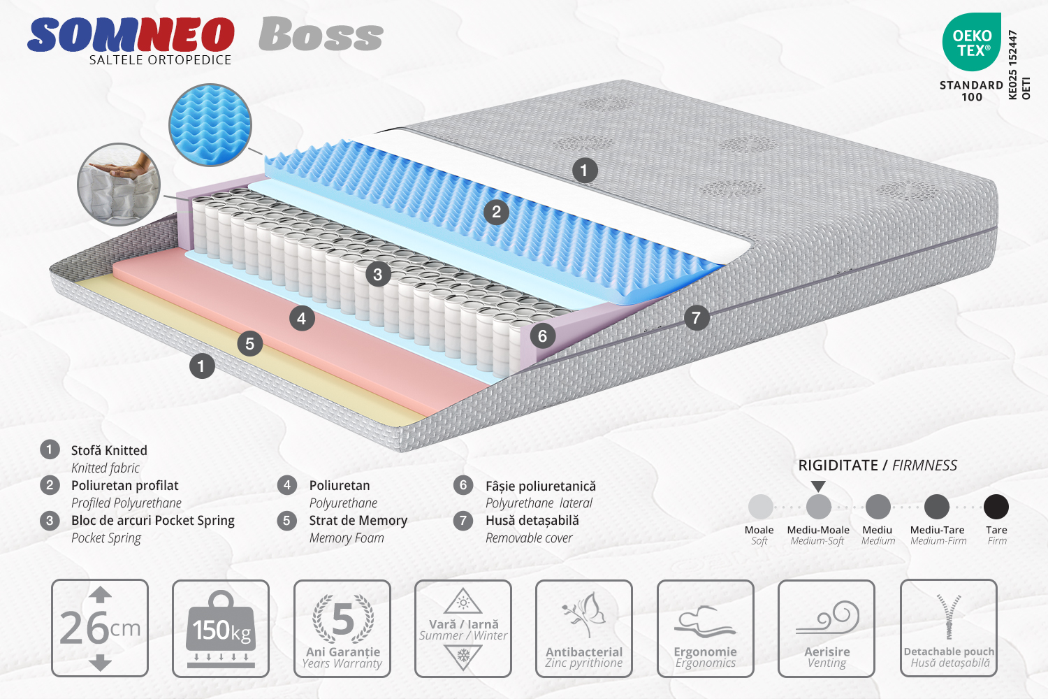 Somneo Boss 140x200 26H 2 Somneo Boss 140x200 26H - imagine 2