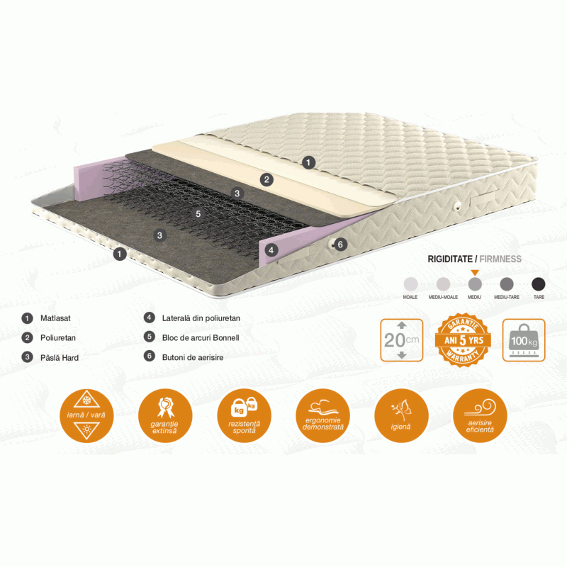 Somneo Eco 140x200 20H 2 Somneo Eco 140x200 20H - imagine 2