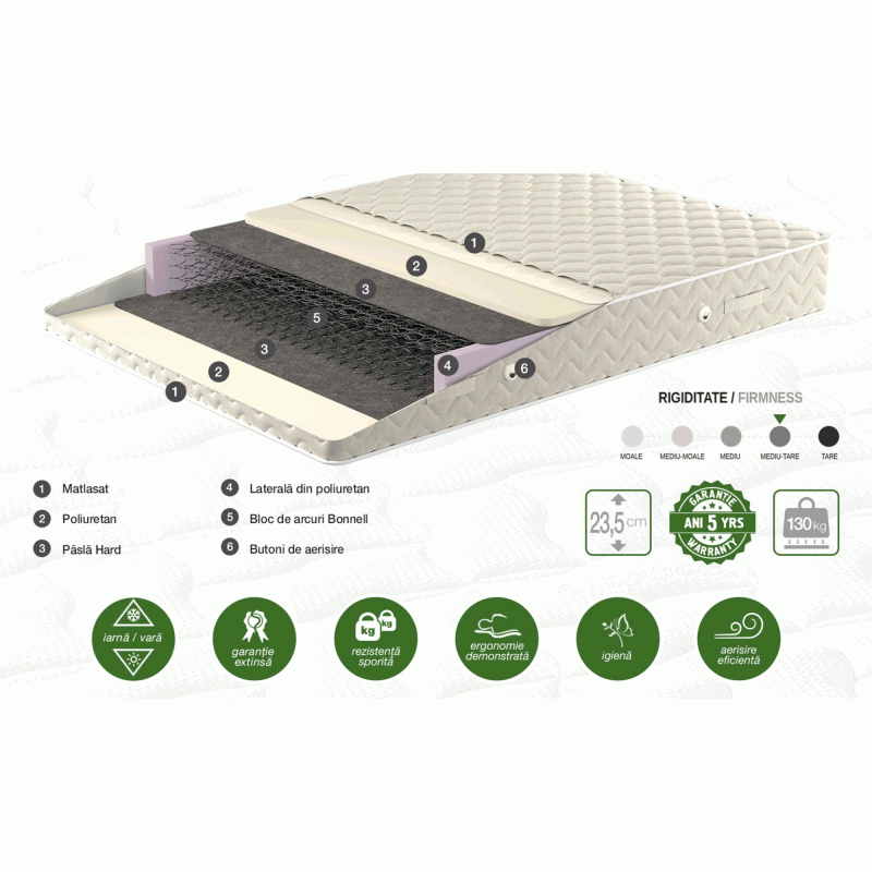 Somneo Lux 160x200 23H 2 Somneo Lux 160x200 23H - imagine 2