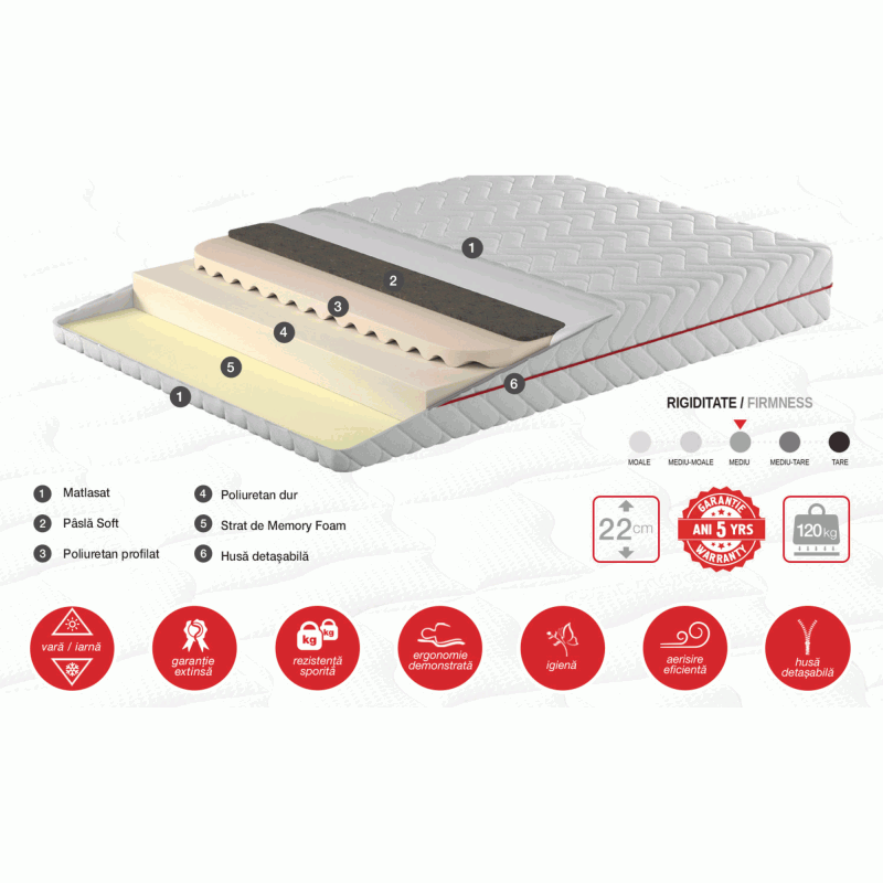 Somneo Soft 160x200 22H 2 Somneo Soft 160x200 22H - imagine 2