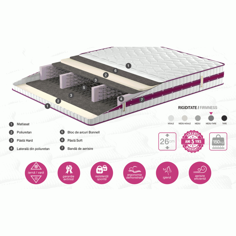 Somneo Vis 180x200 26H 2 Somneo Vis 180x200 26H - imagine 2
